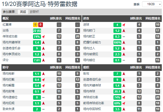 英超网红队什么意思(深度分析：最强壮的球员在英超会有怎样的bug级表现？)