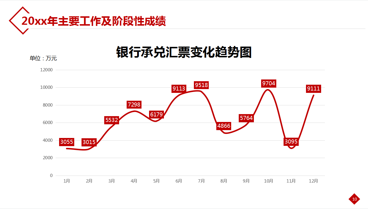 @财务人员：2021年度财务总结及分析报告，可直接套用，建议收藏