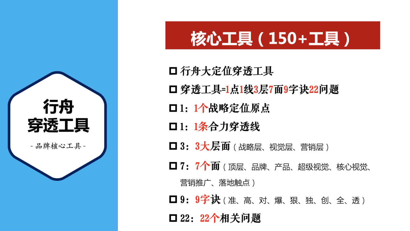 9大维度剖析国内超级系统的品牌全案公司：行舟品牌咨询