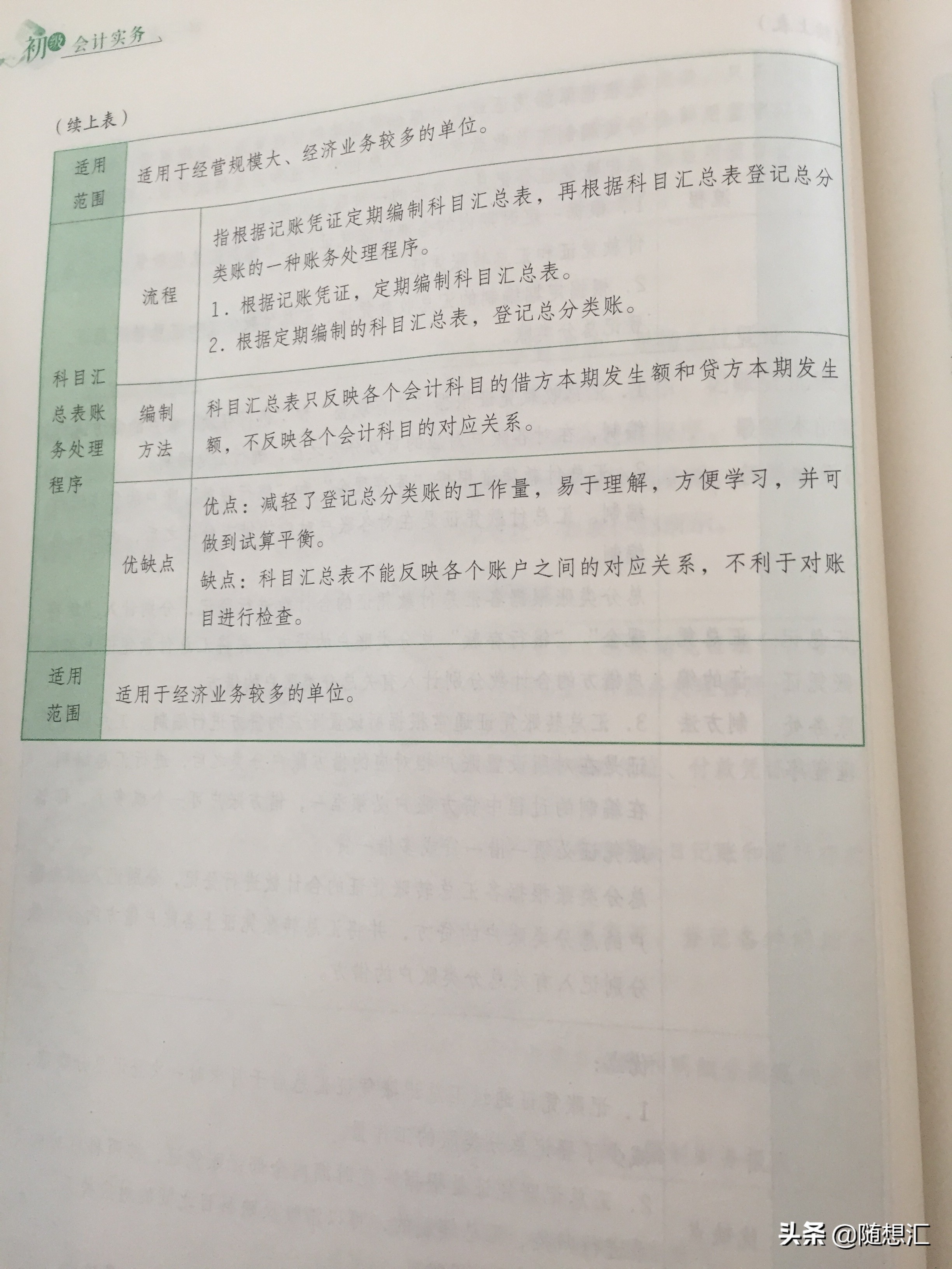 《初级会计实务》会计概述思维导图及重要知识点及记忆口诀带习题