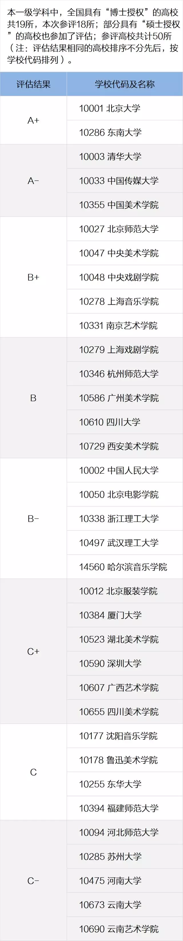 「报考参考」艺术类各专业知名大学推荐