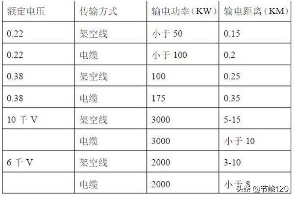 电流密度单位是什么（电工常用单位与公式）