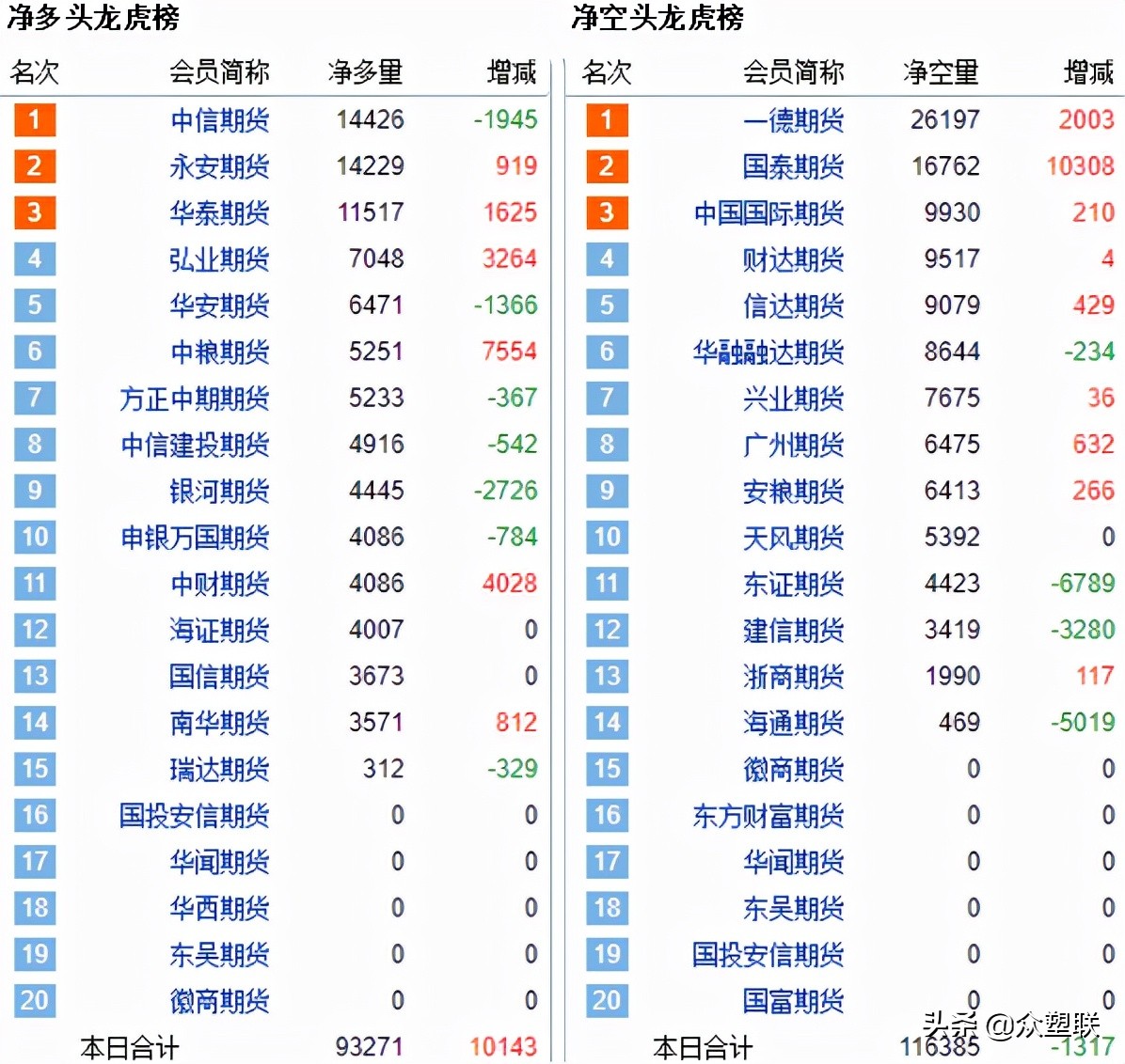 电石价格大幅下跌，上周社会库存略降