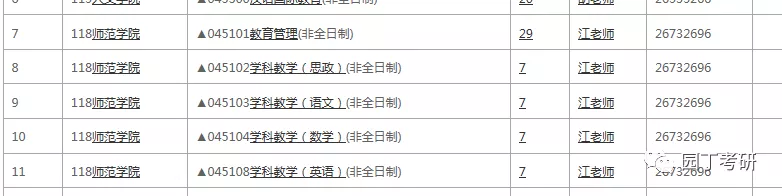 深圳大学发布2021考研招生目录！深圳大学教育学考研分析