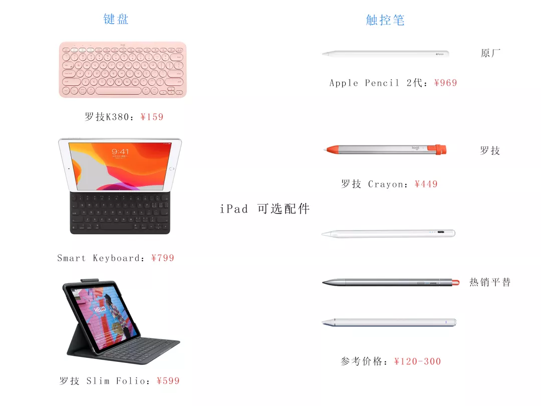 ipad型号对照表，新款ipad如何选择？