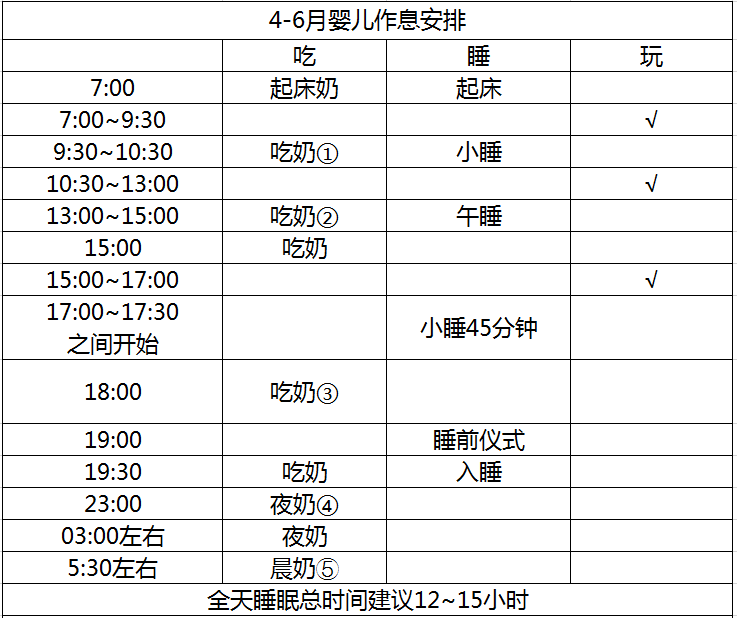 收好：0-3岁作息安排表，从根本改善婴儿放不下、小睡短、夜醒多