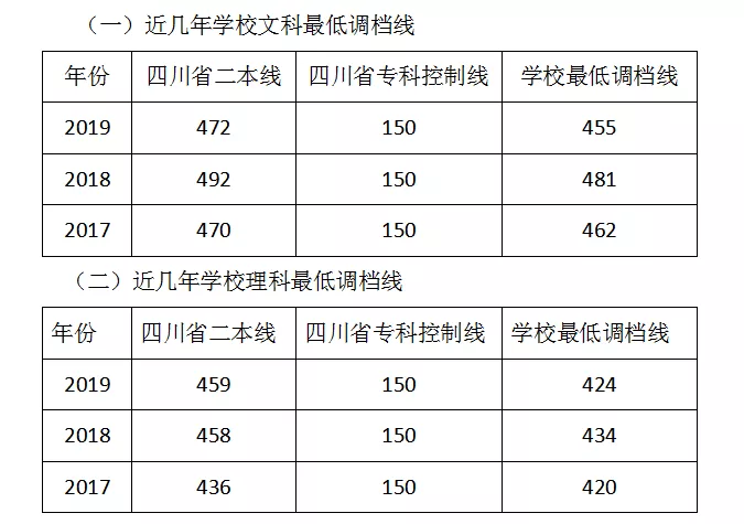 四川有所“中医药”命名的医学高校，已培养10万名医药卫生人才