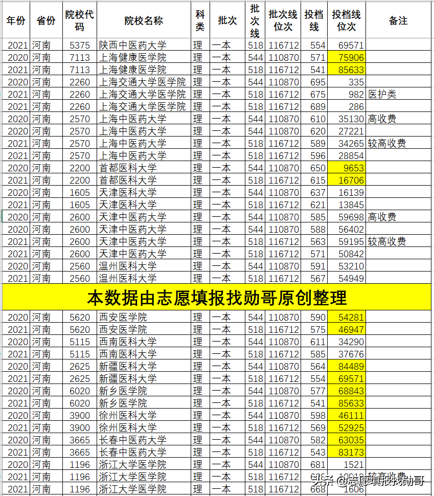 深度分析：2021年医科大学录取分，剧烈波动的原因，找到了