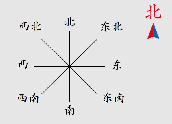 地图通常是按上北下南,左西右东绘制的.