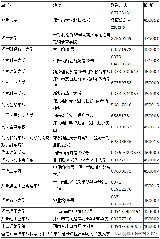 专升本的，看这里，2019年河南自考本科报考指南！