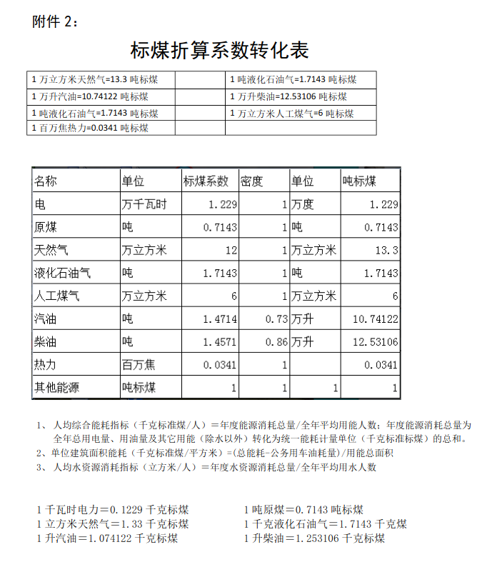 各种能耗怎么换算