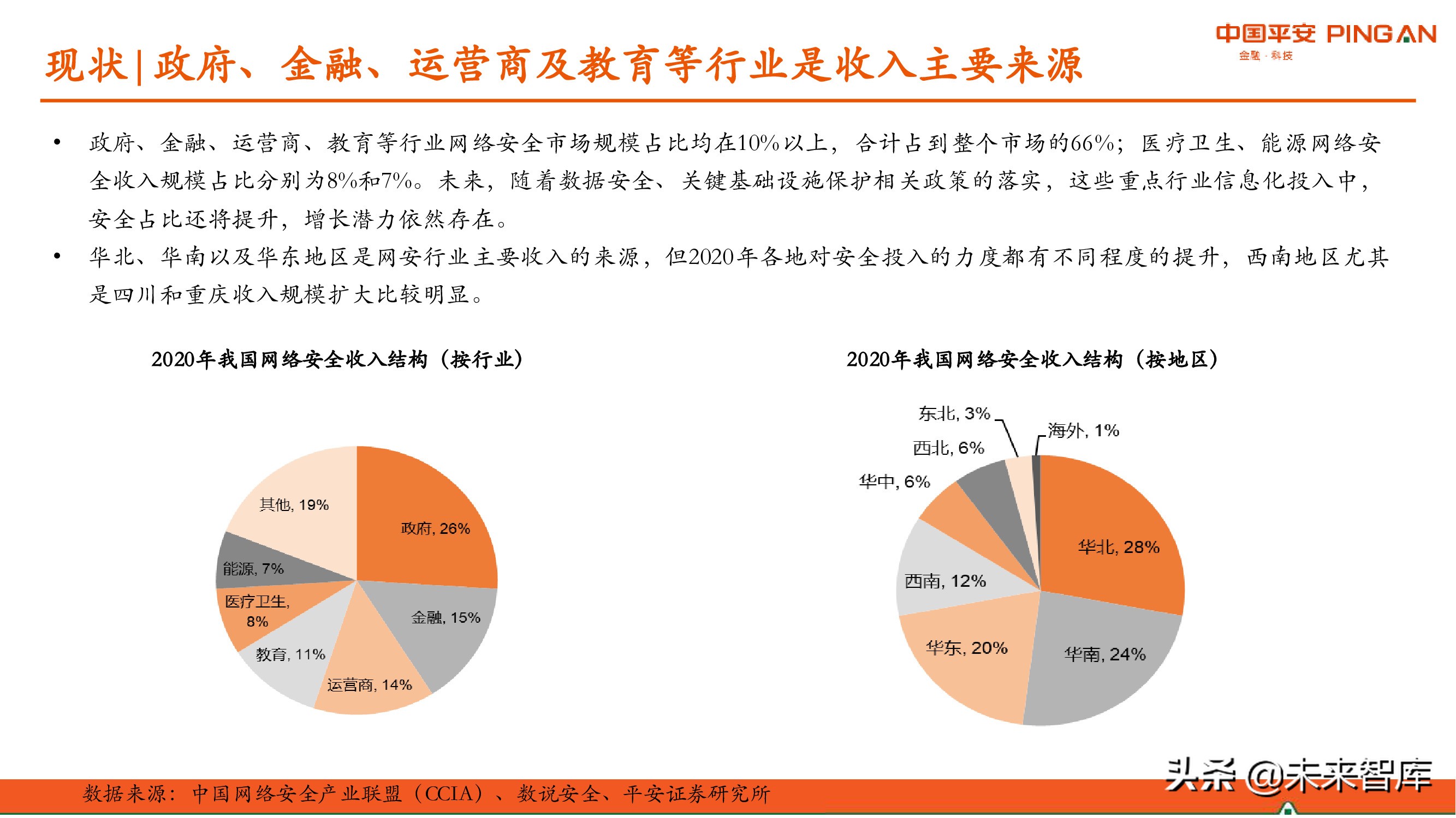 网络安全产业研究：现状、挑战与机遇分析