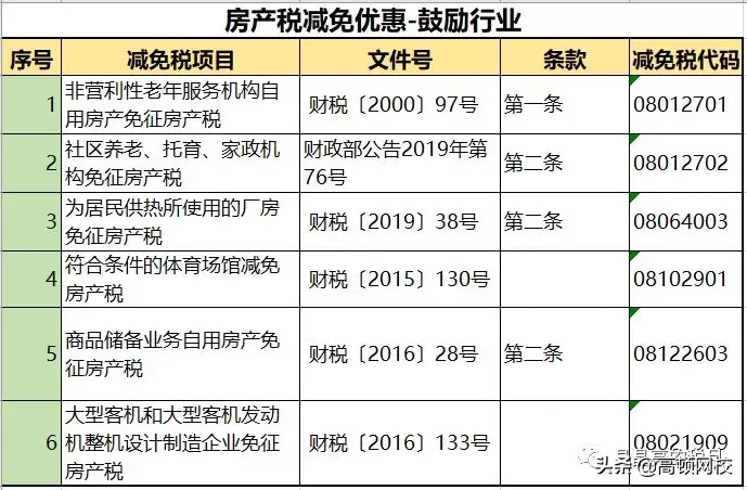 房产税来了？税率：1.2%，12%，4%