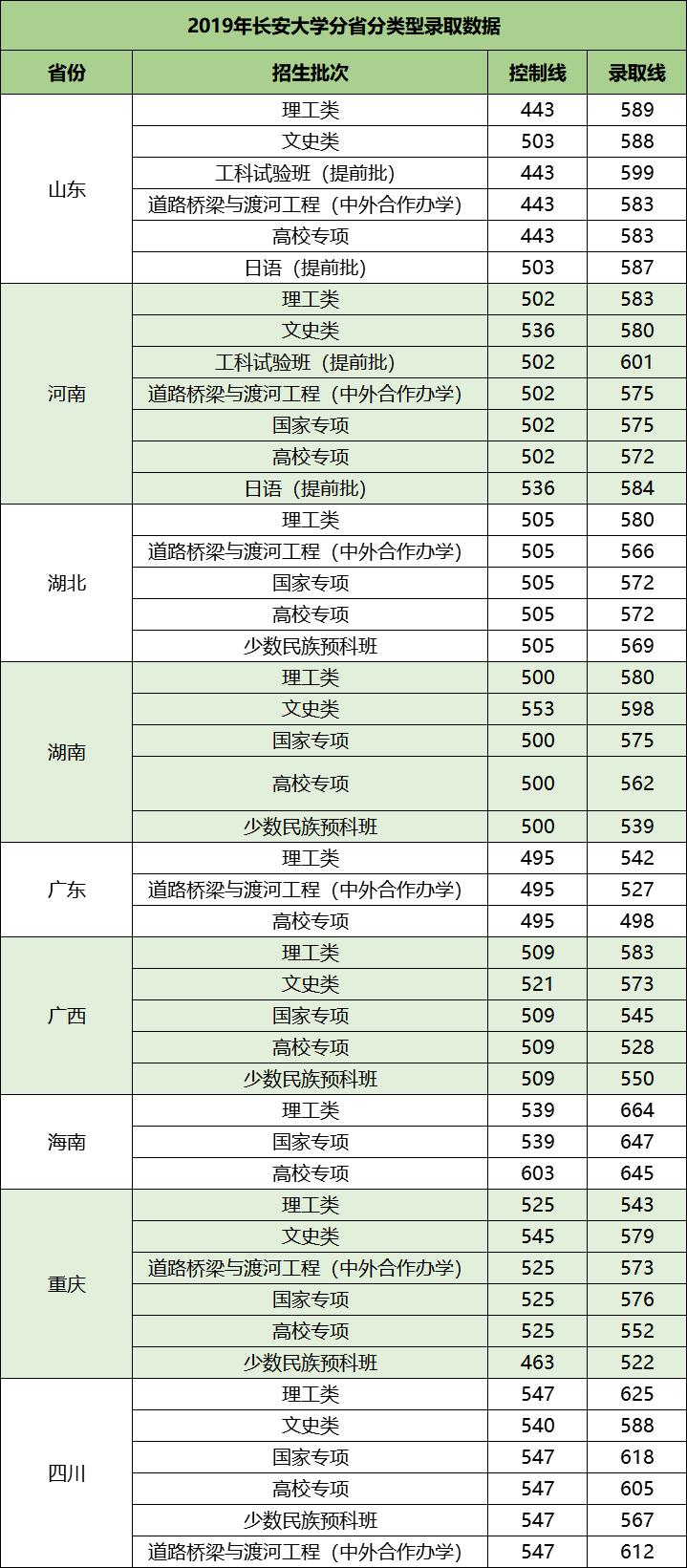 2020高考关注：这所211是行业黄埔、特色大学！就业质量很不错