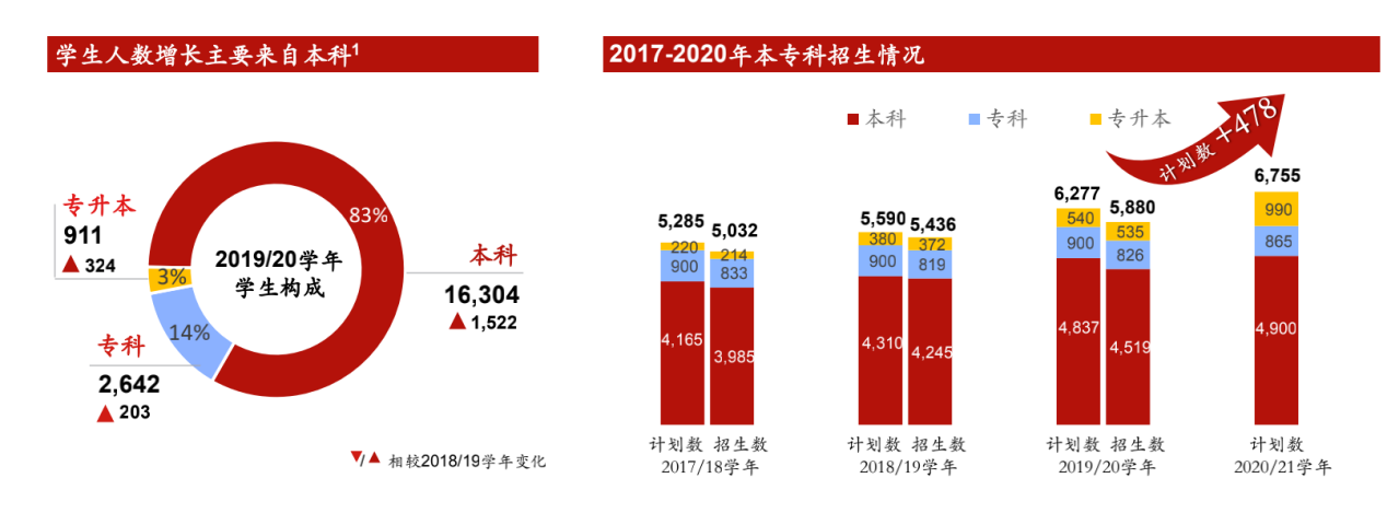 建桥教育：坐拥临港新片区，不输“剑桥”的民办高教