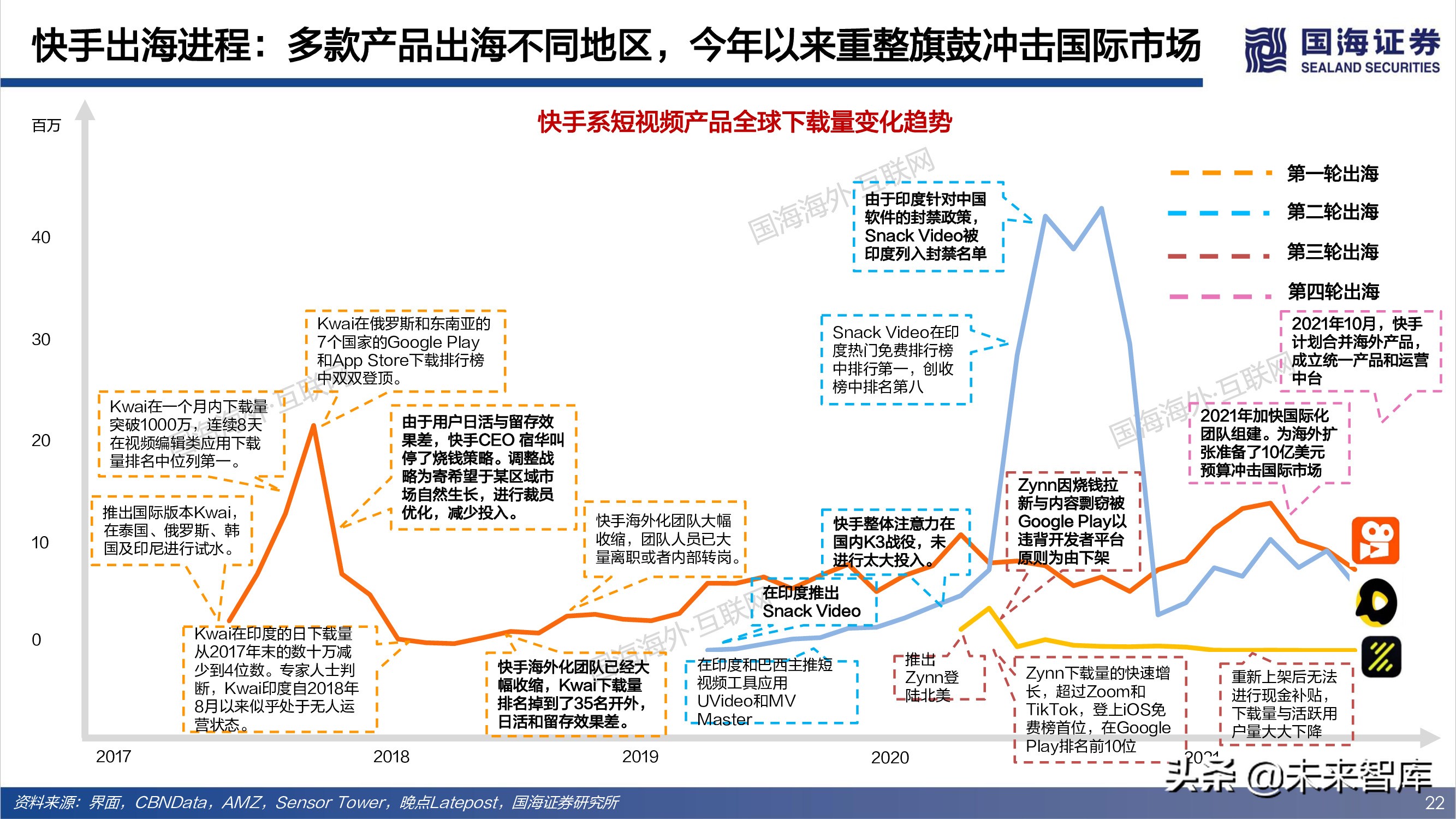 短视频出海专题报告：全球化时代已至，中国巨头逐鹿千亿美金市场