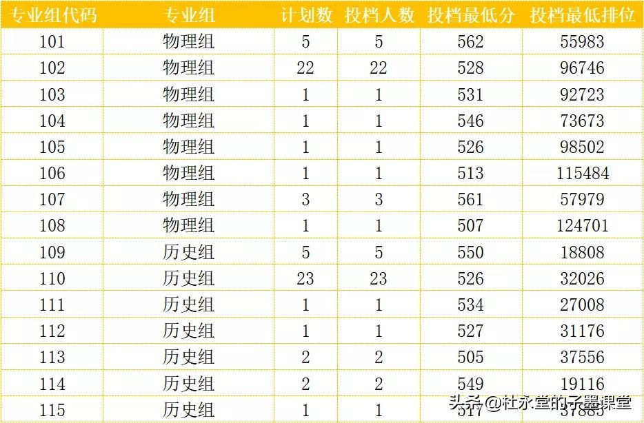 跟随子墨老师一起看看，韩山师范学院，2021年广东录取数据