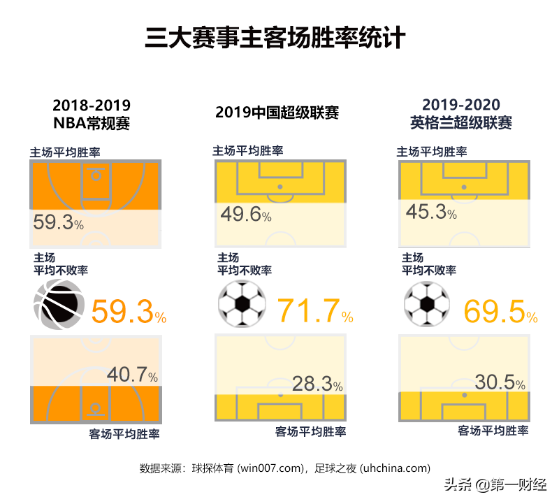 世界杯为什么东道主有优势(奥运金牌榜日本第三！多图读懂“东道主优势”有多强？)