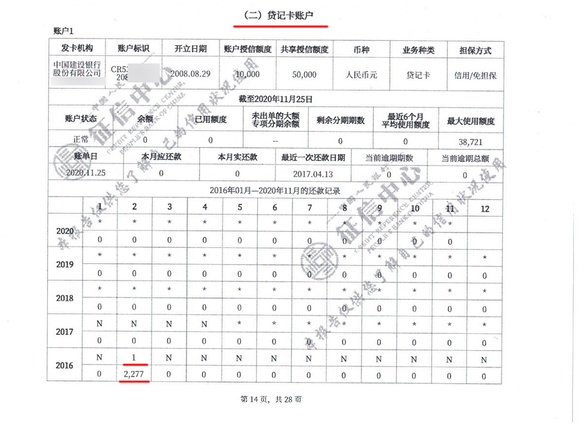 5分钟学会看征信报告