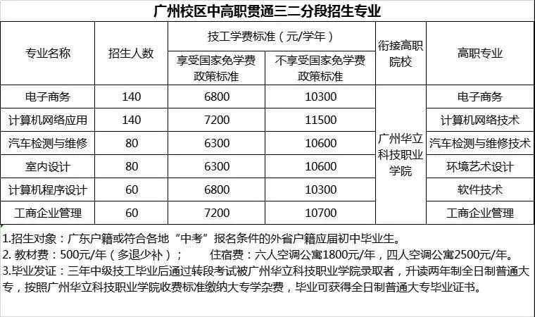 广东省华立技师学院2020年招生资讯
