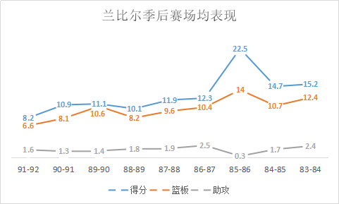 兰比尔为什么不去nba当教练(到处挑事的恶汉，煽风点火的始作俑者，助球队两次夺冠的兰比尔)