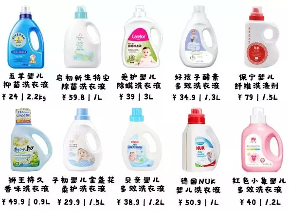宝宝红疹一直不好,该看看你家的洗衣液了