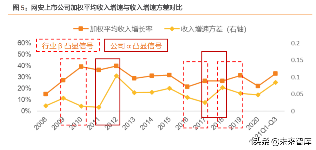 網絡安全行業分析：中國網安市場尋變