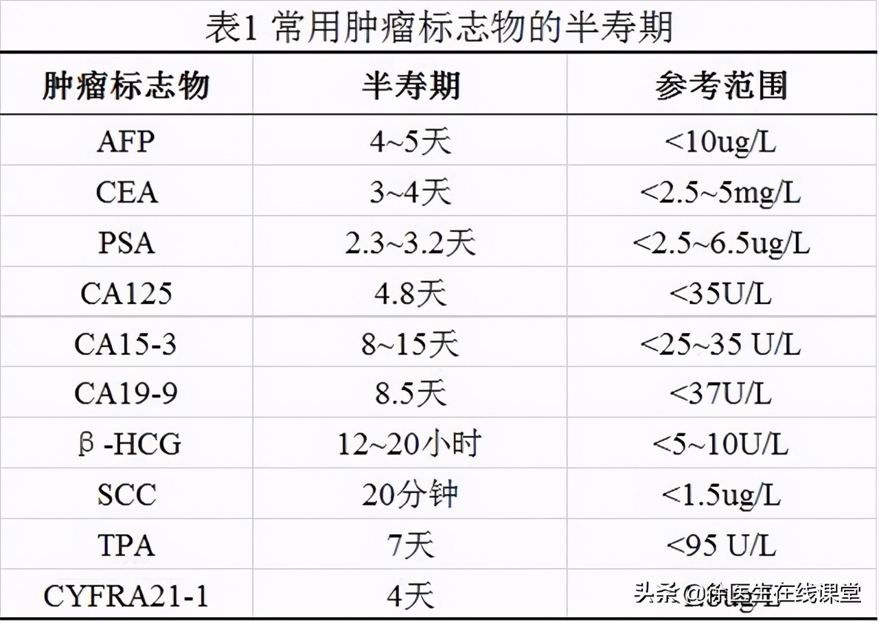 肿瘤标志物、PET CT/MR等眼花缭乱的全身防癌筛查，值得做吗？