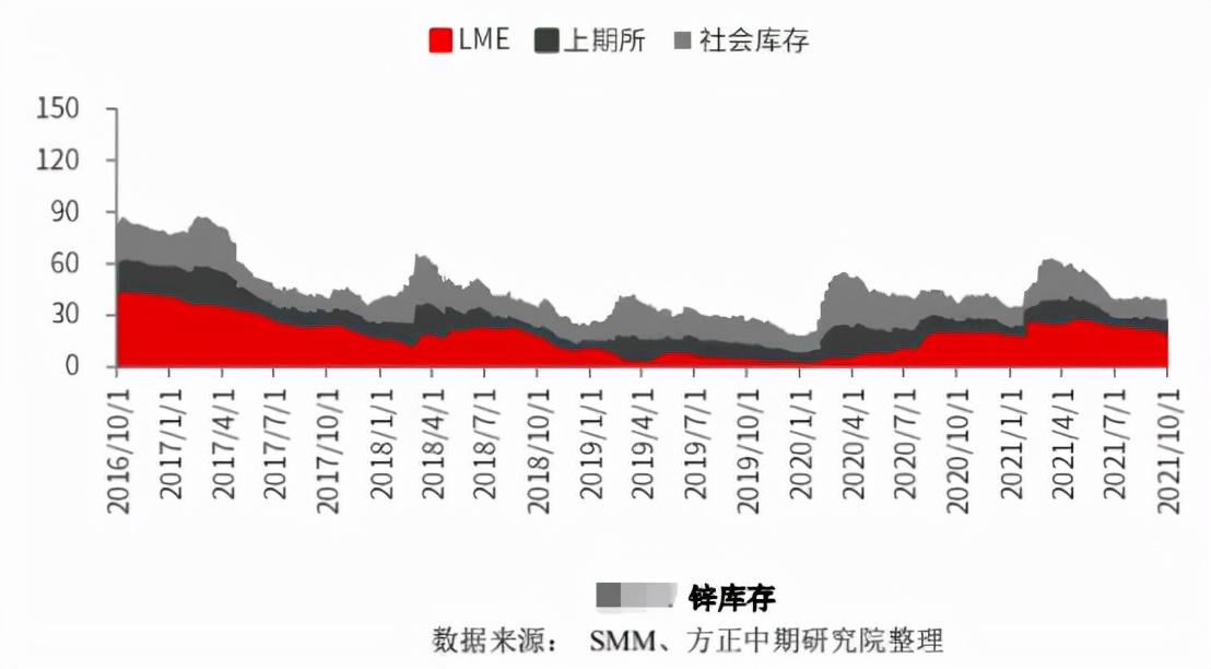 能源荒的传导——锌迎接多年来首次涨停
