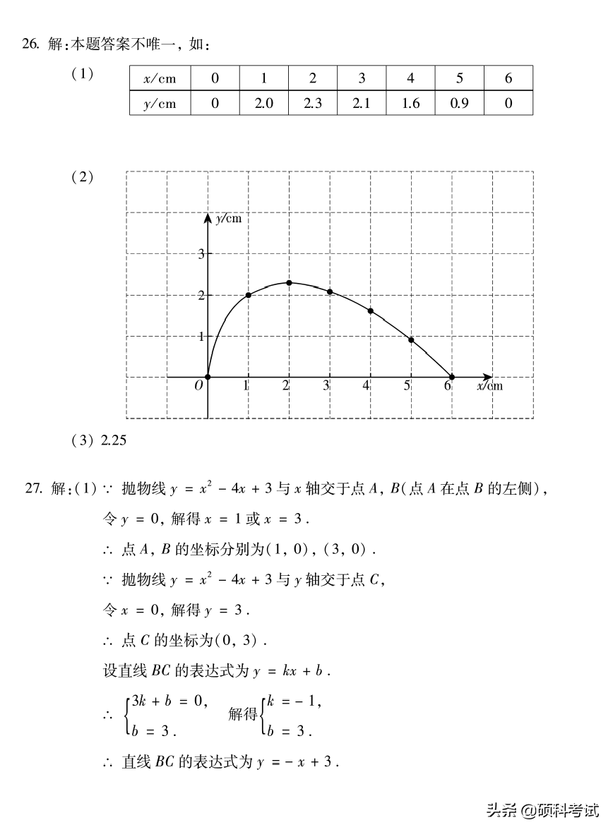 北京历年中考数学试卷及答案，给孩子练练吧，收藏好！