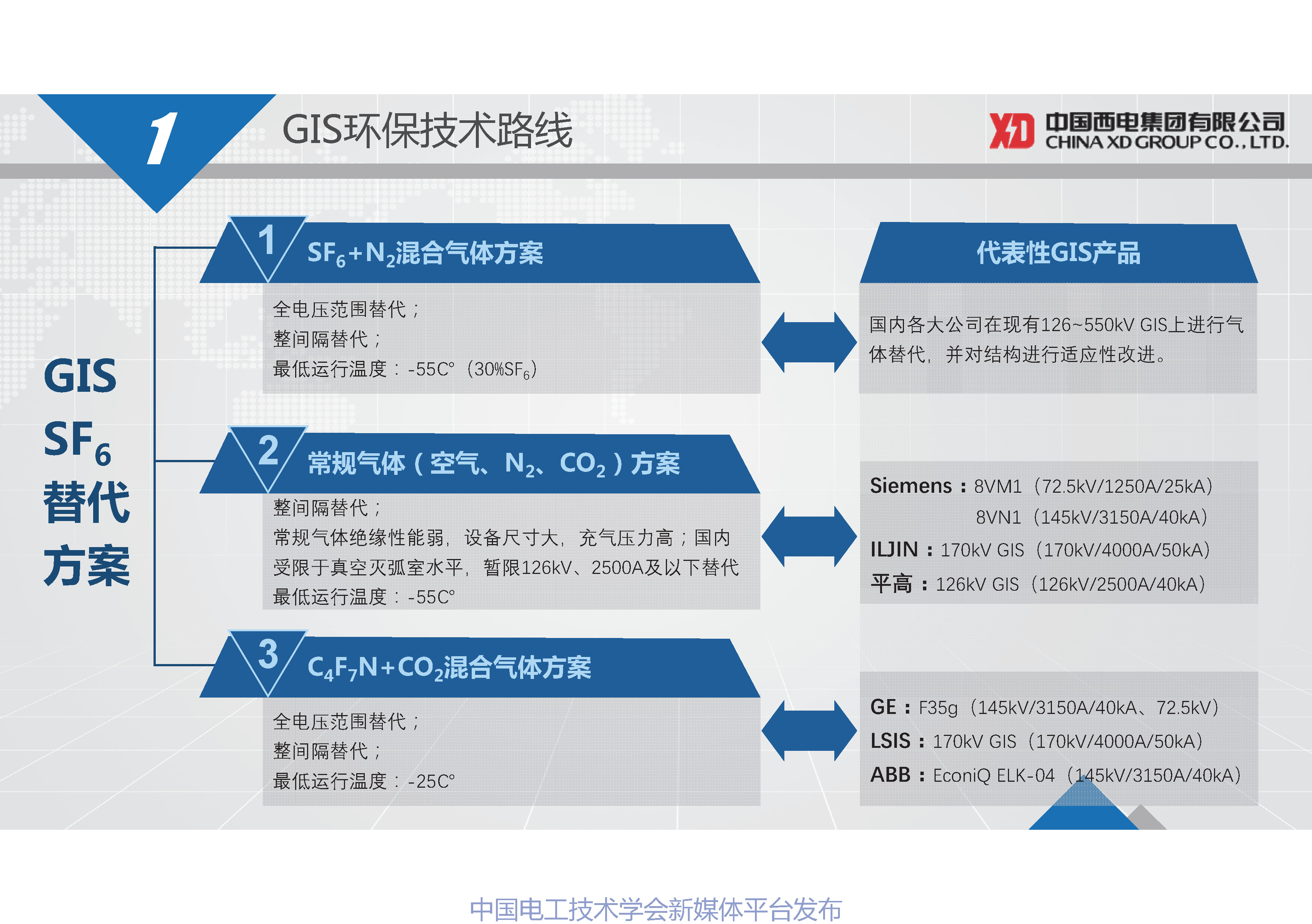 西电开关电气公司朱凯博士:基于C4F7N混合气体的高压开关设备