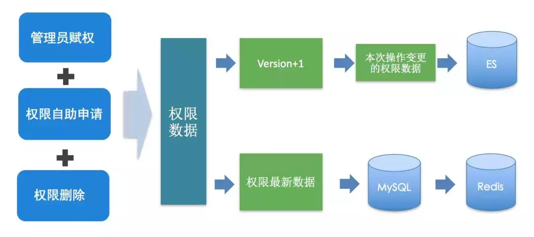 安全事故频发，如何构建一个数据安全平台？