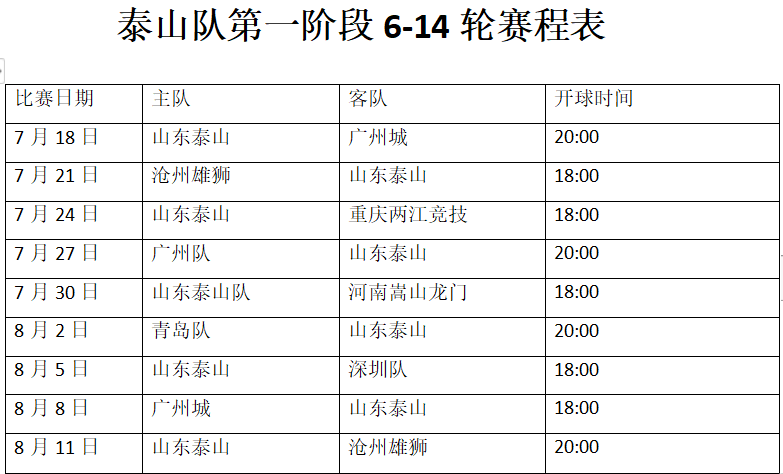 中超联赛2019赛程表(中超最新赛程表出炉，泰山队9场开球时间确定，3天一战考验大)