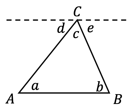 逻辑的极限与数学的困境，罗素用了362页才推导出1+1=2