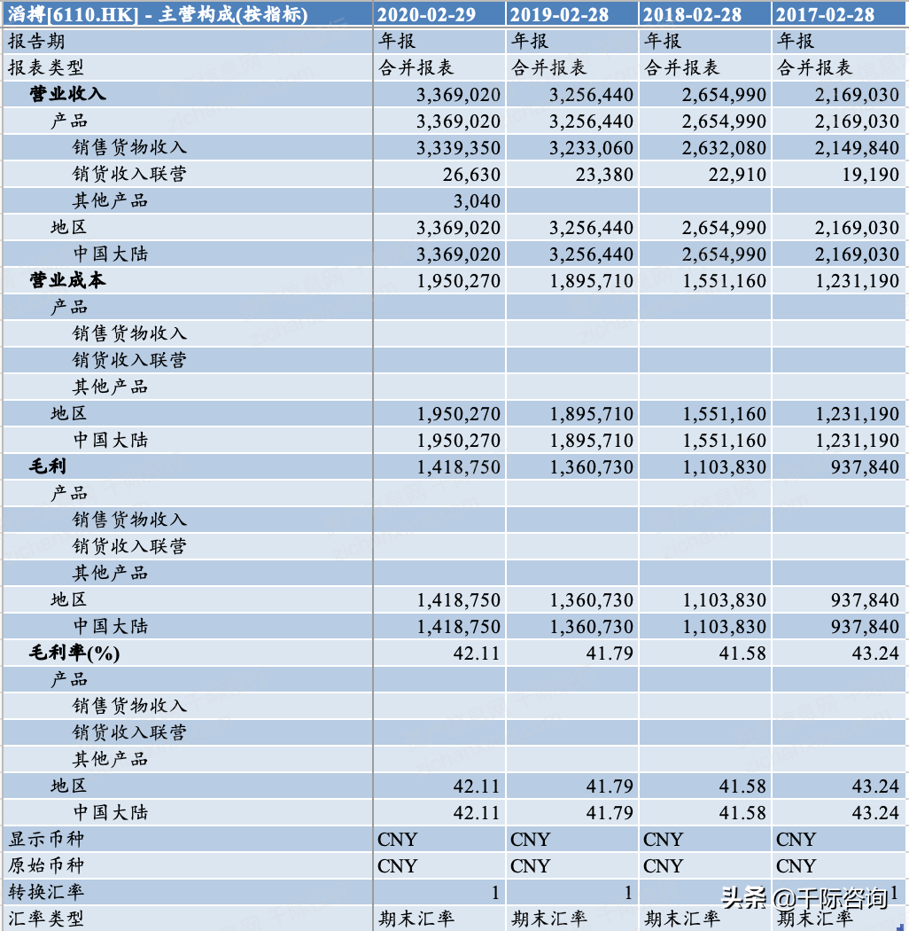 2021年服装零售行业发展研究报告