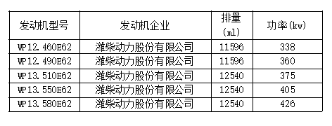 8大品牌25款车型，工信部第315批国六新车看点