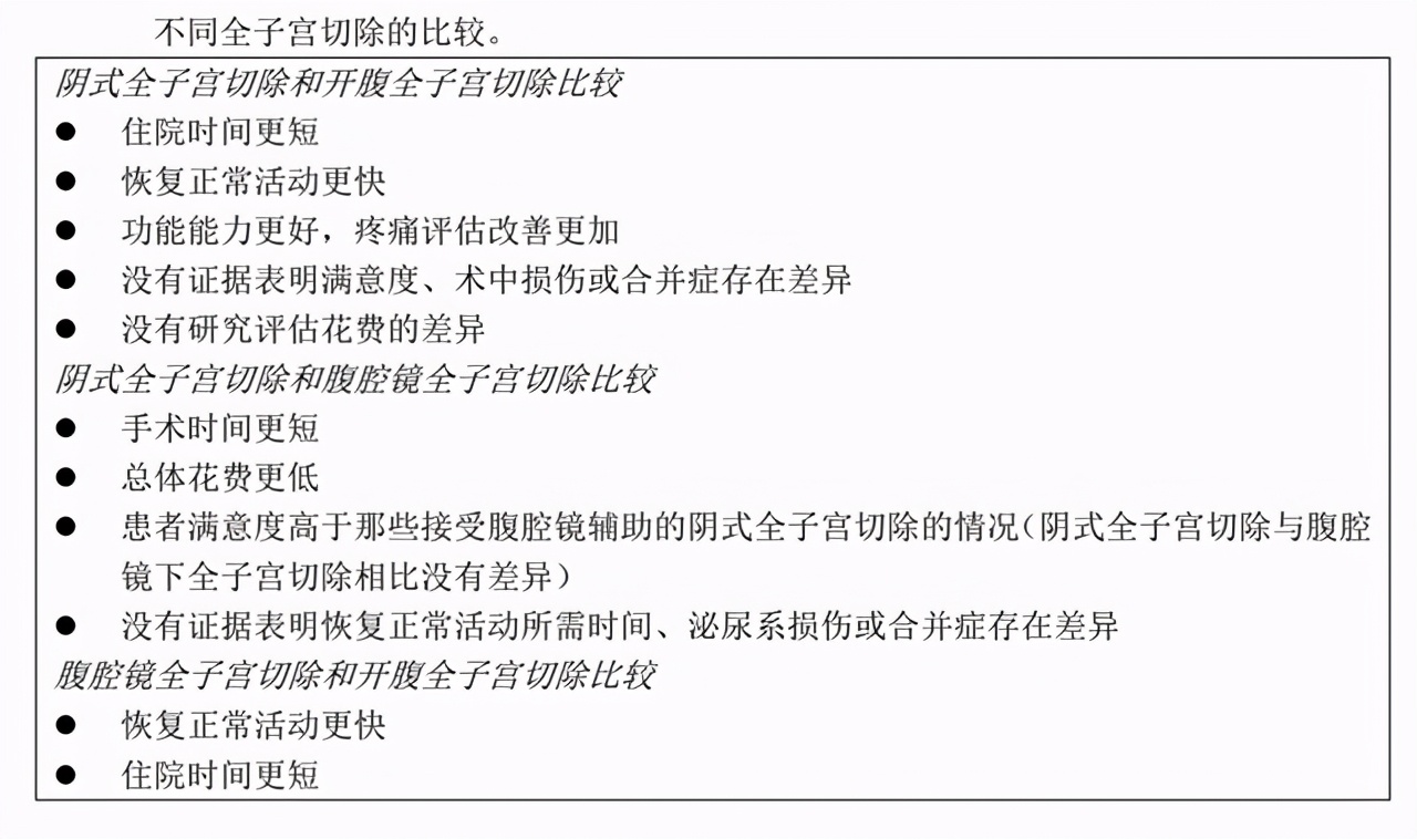 子宫切除后会有什么影响？女性最关注的几个问题，医生一次讲清