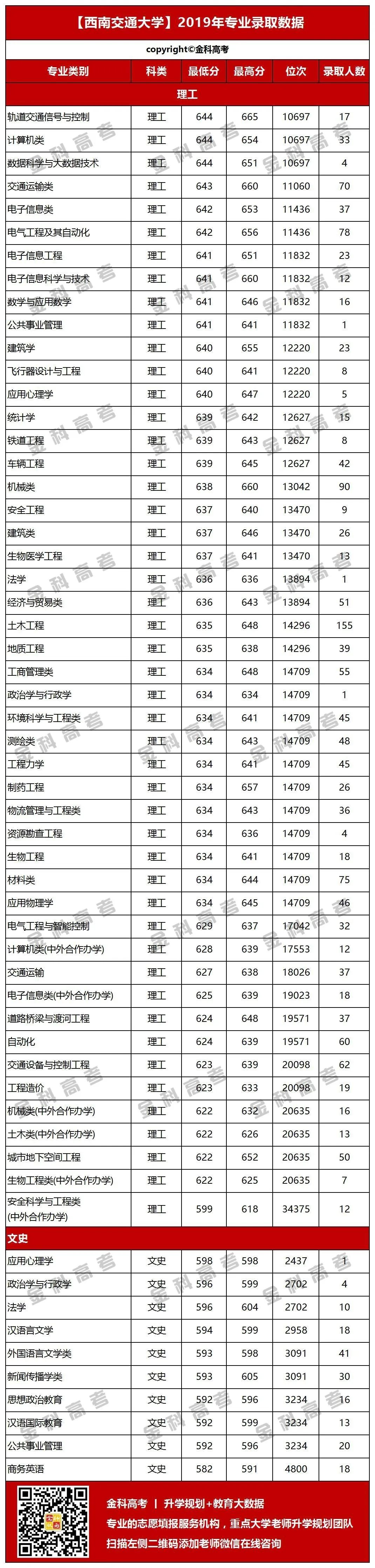 速看！四川五所211高校专业录取分数大公开，特色专业盘点