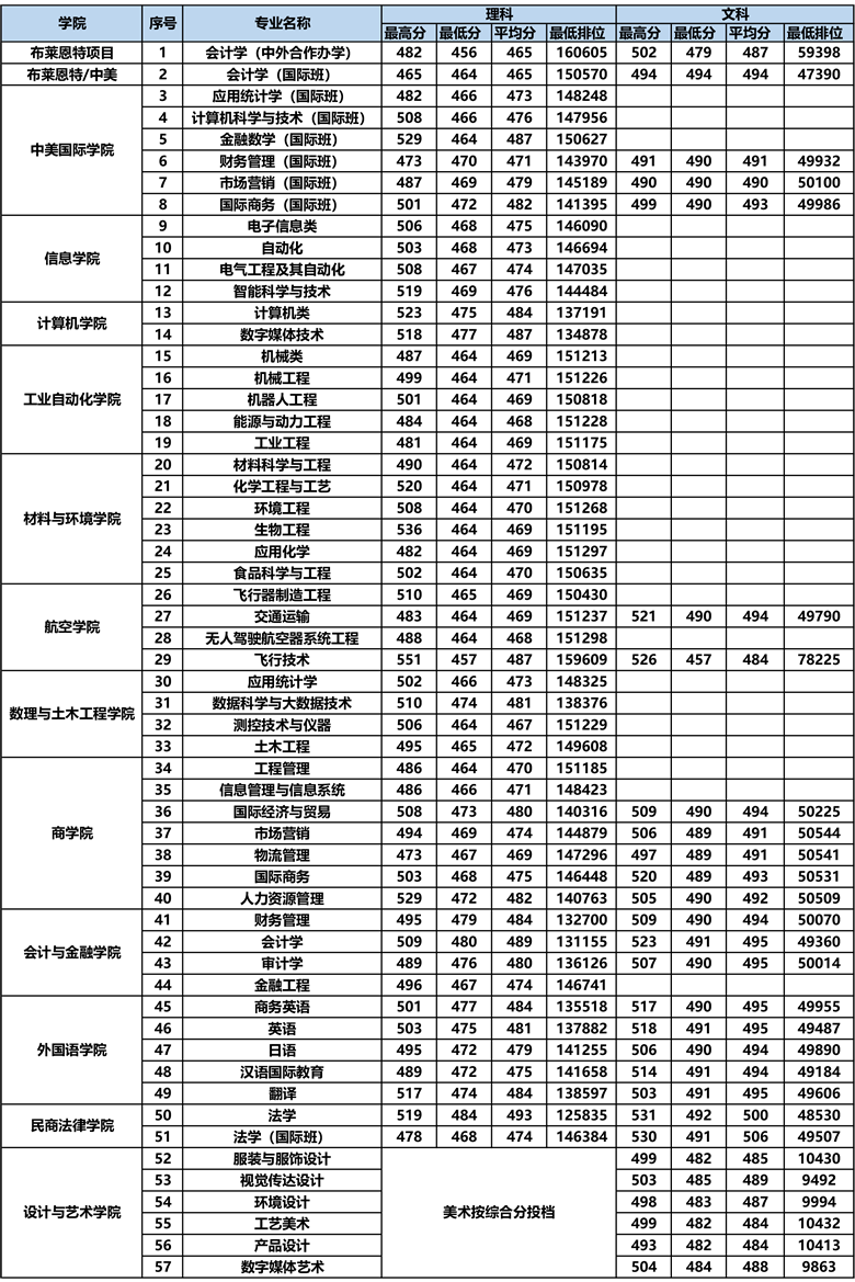 北京理工大学珠海学院好不好？学费贵吗？