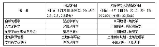 湖南师范大学考研难度录取分数线，复试内容，录取比例等情况介绍