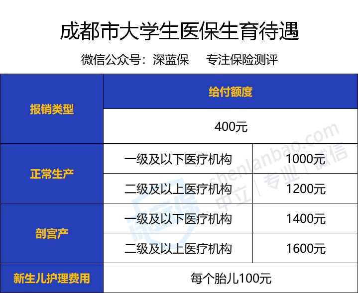 住院看病用大学生医保能省不少钱！还不会用大学四年就等于白交了