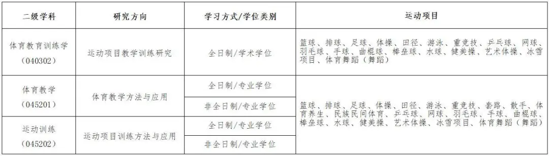 北京体育大学2021年硕士研究生招生简章