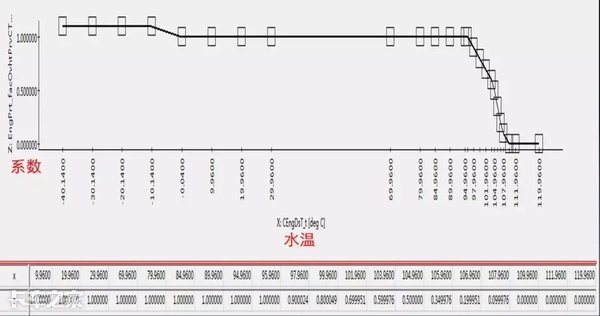 电控维修至少5年以上才能看懂这篇文章，不信你试试