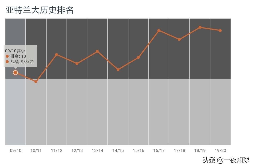 意甲为什么会有亚特兰大(浅析：亚特兰大为何如此神奇？)