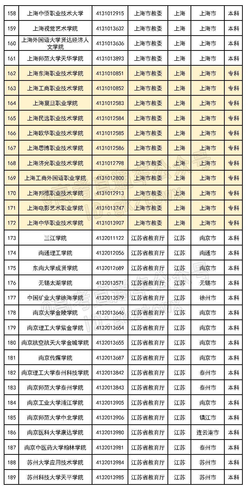 好家伙！这6所民办的校名太像公办了，千万别混淆