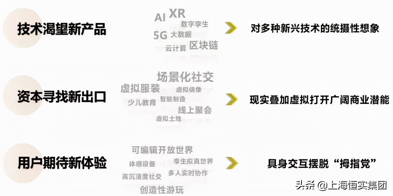 颠覆未来：人人创建一个元宇宙