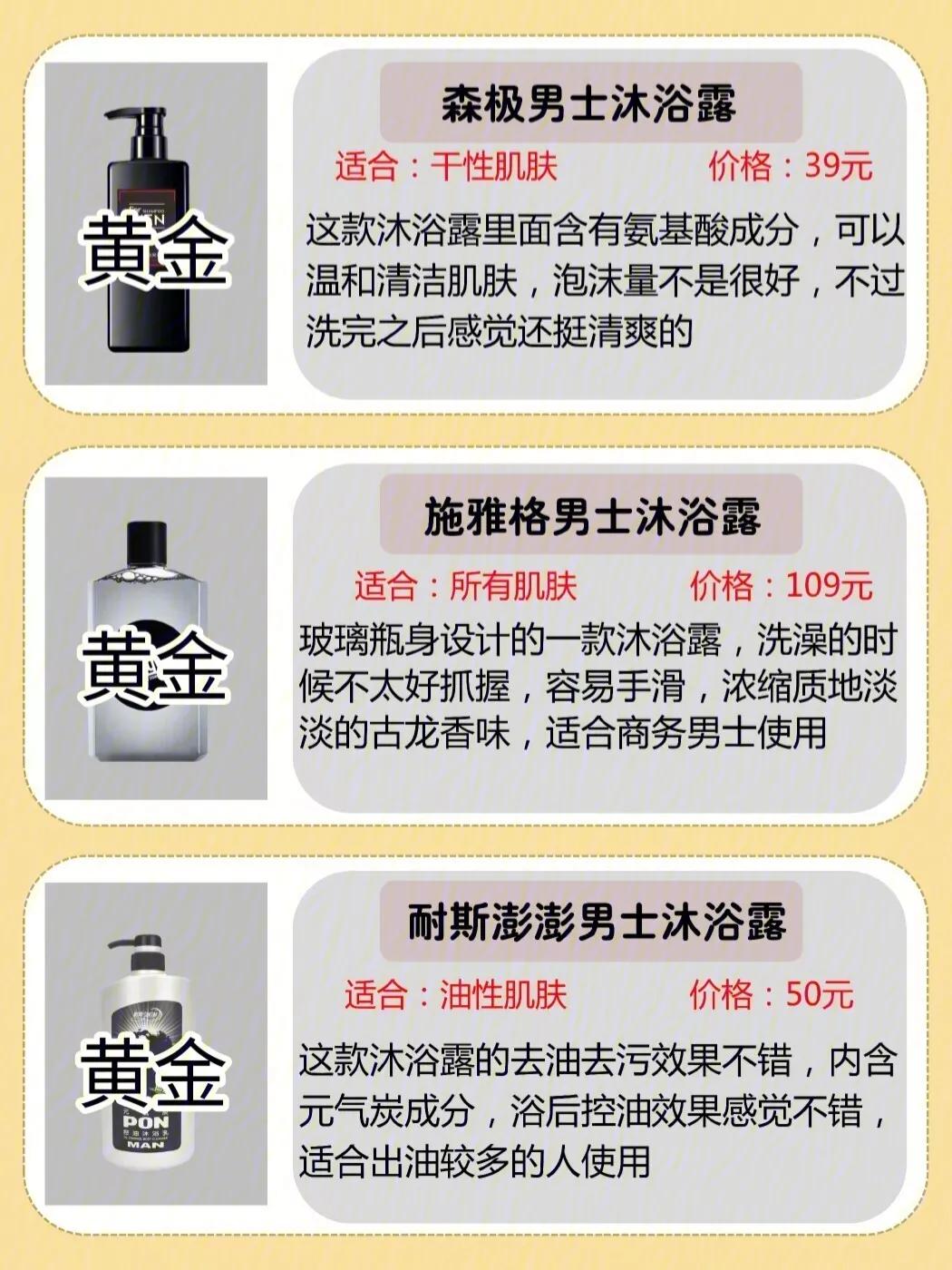 男士沐浴露段位測評