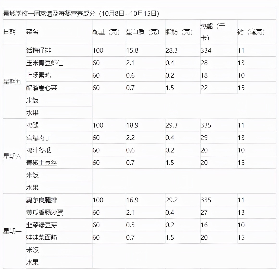 苏州24所初中伙食情况大揭秘！舌尖上的苏州校园
