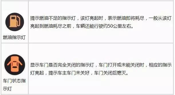 最全汽车仪表盘指示灯图解，要收藏哦