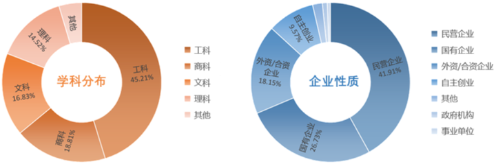 到底什么样的职位、薪资、工作履历，才能入得了名校MBA的法眼？